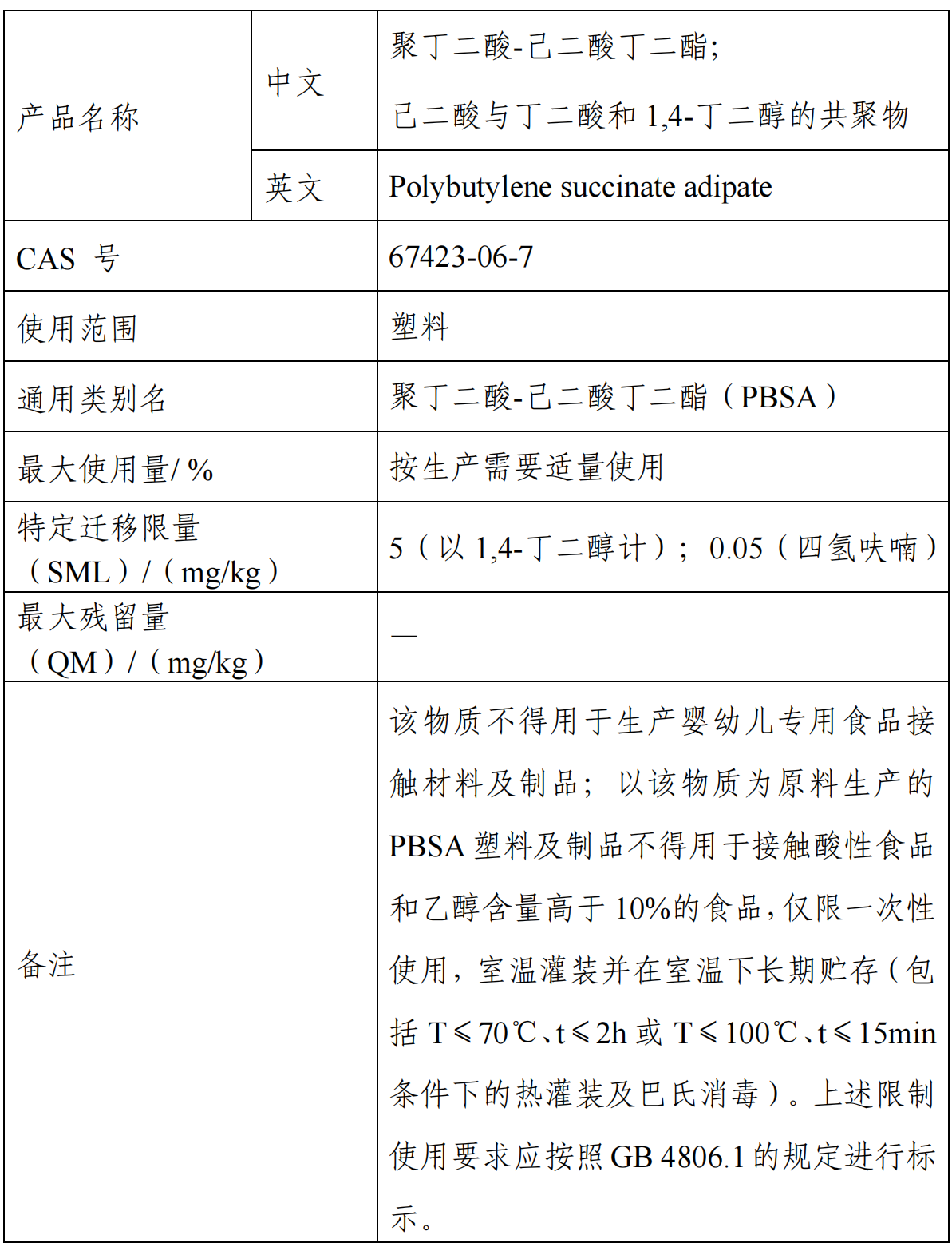 氧化鐵鉻,食品,新品種,征求意見