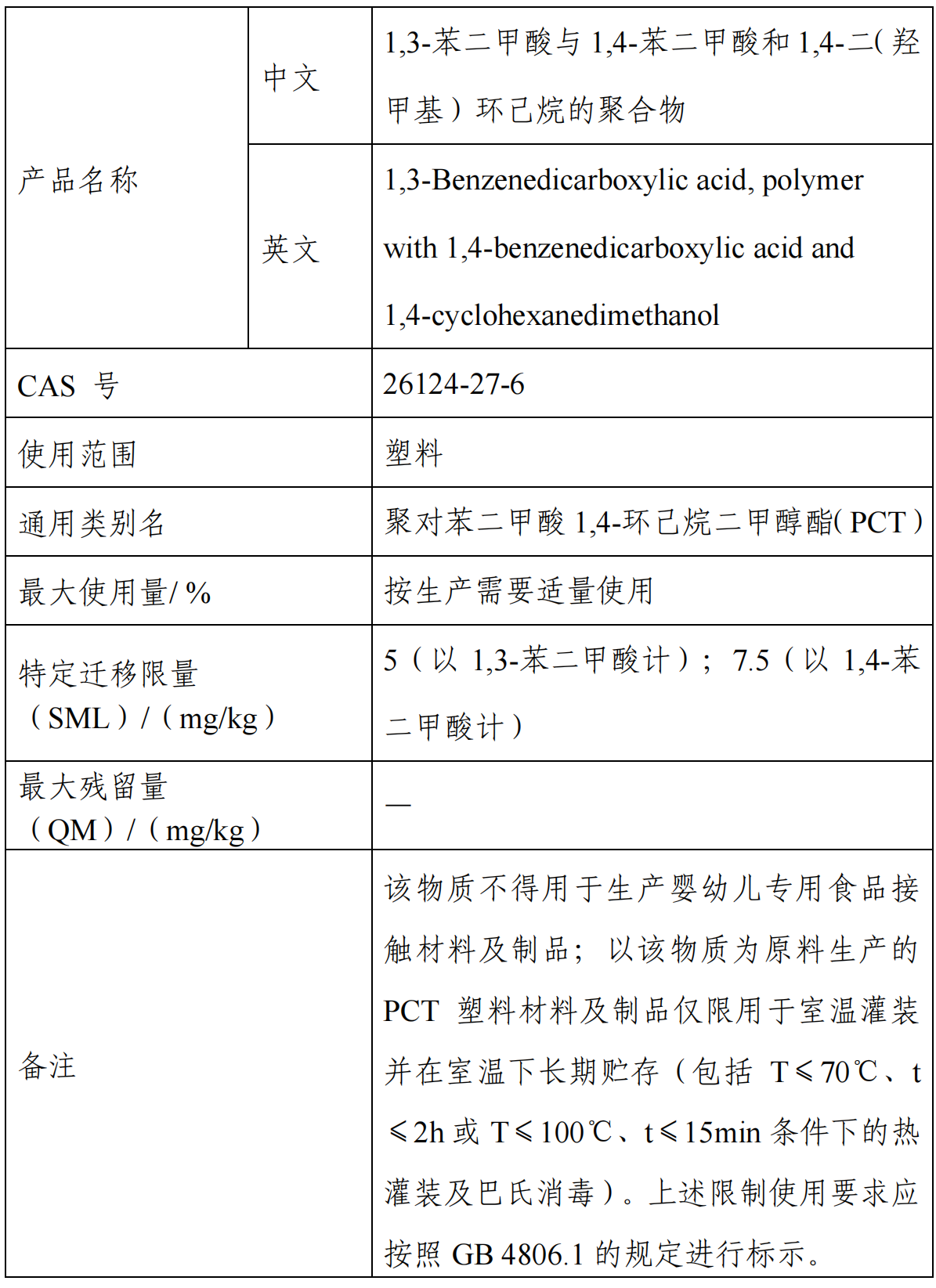 氧化鐵鉻,食品,新品種,征求意見