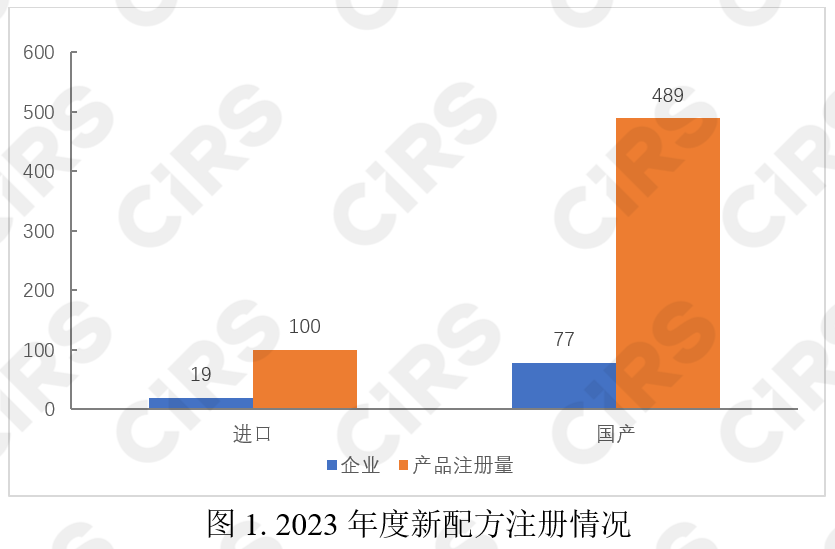 嬰配奶粉,嬰幼兒,配方乳粉,新國標,注冊,特殊食品