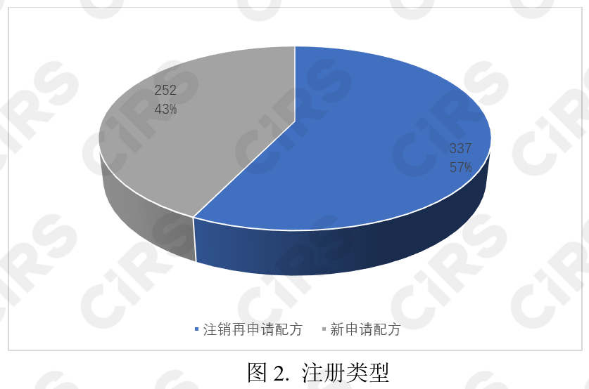 嬰配奶粉,嬰幼兒,配方乳粉,新國標,注冊,特殊食品