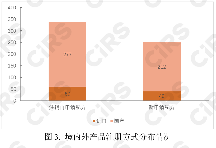 嬰配奶粉,嬰幼兒,配方乳粉,新國標,注冊,特殊食品