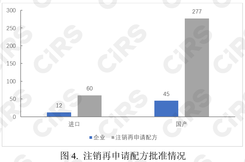 嬰配奶粉,嬰幼兒,配方乳粉,新國標,注冊,特殊食品