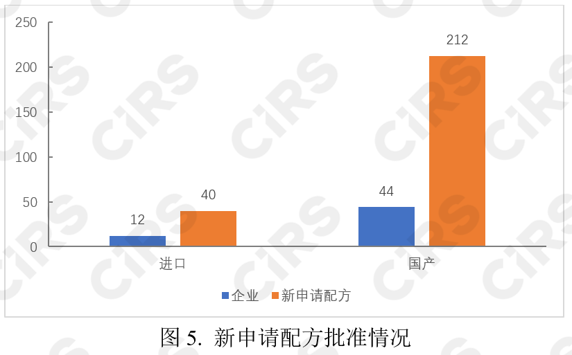 嬰配奶粉,嬰幼兒,配方乳粉,新國標,注冊,特殊食品