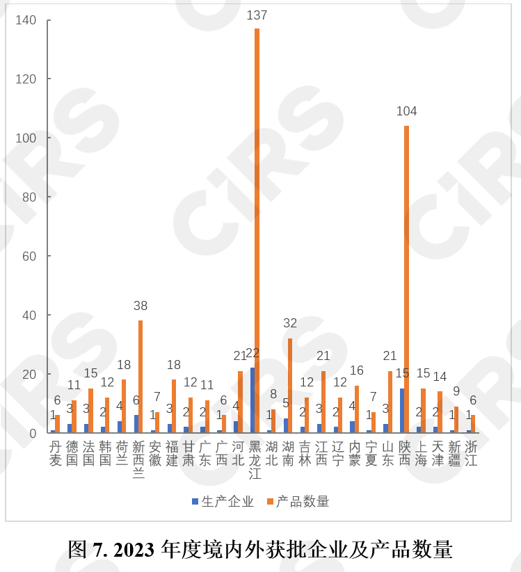 嬰配奶粉,嬰幼兒,配方乳粉,新國標,注冊,特殊食品