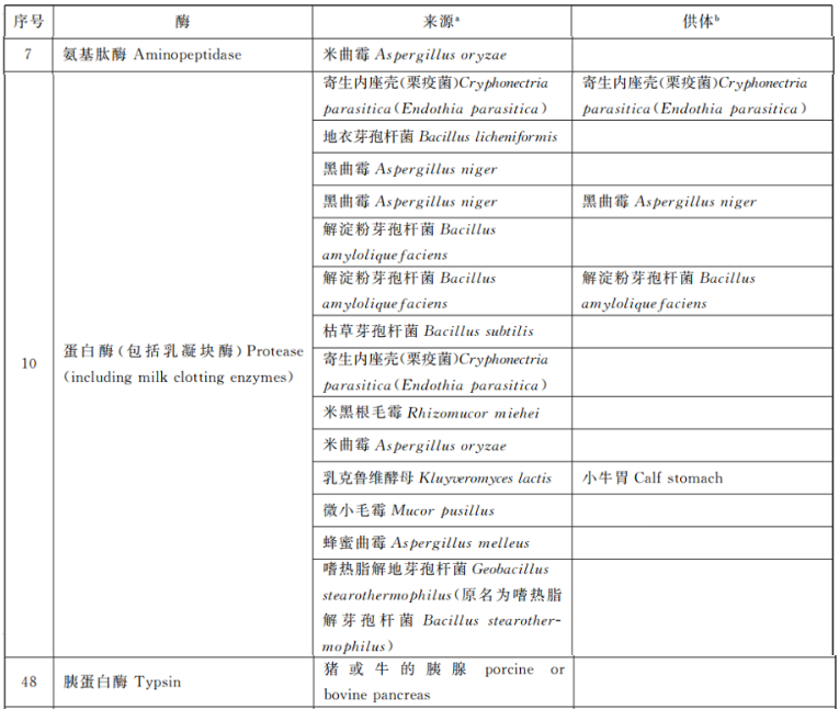 嬰配奶粉,新國標,注冊,關鍵技術,水解乳蛋白