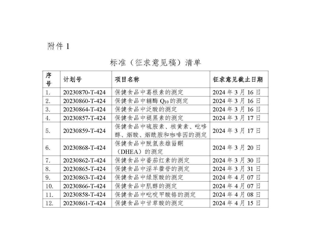 全國,特殊食品,標準化,保健食品,褪黑素