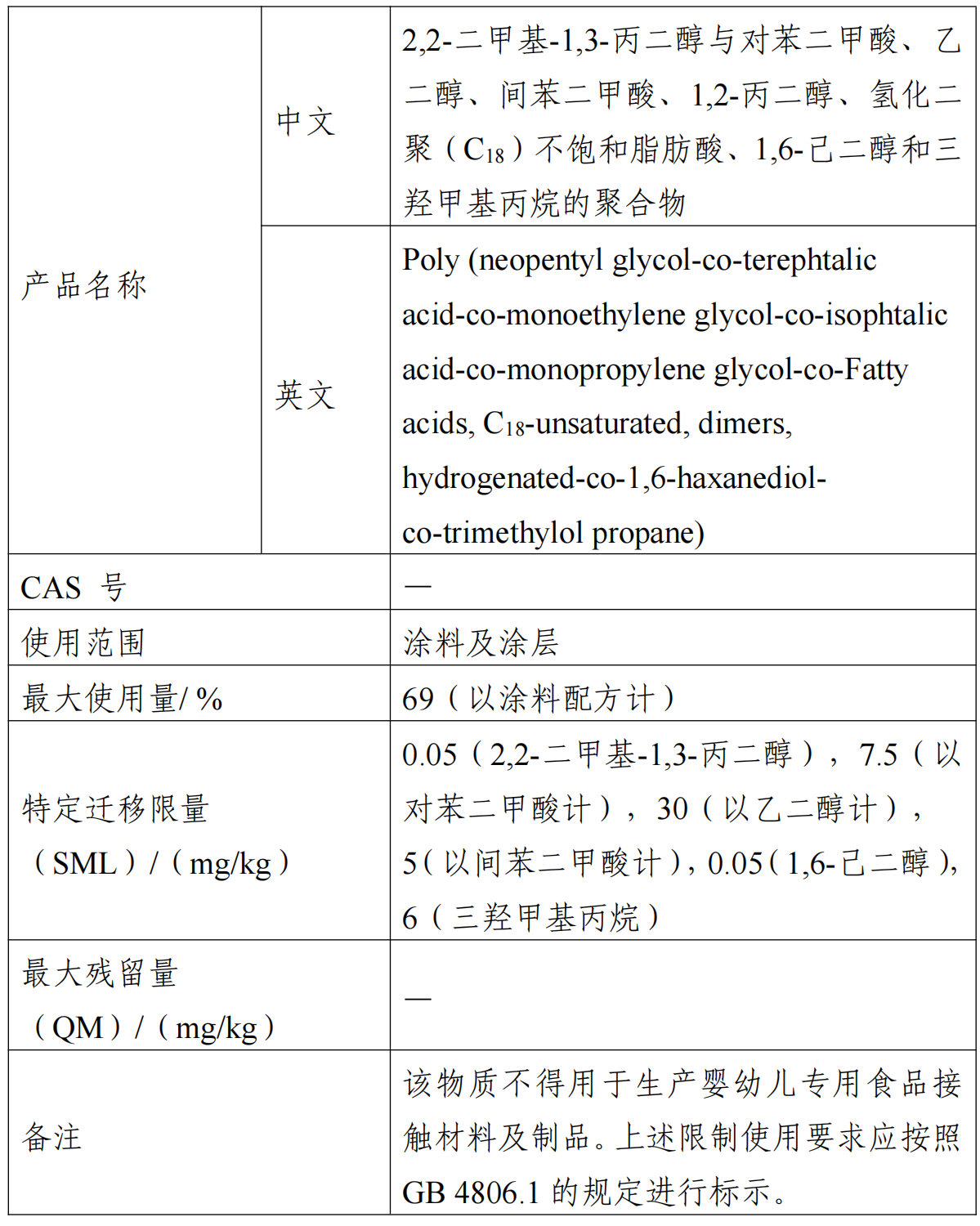 食品,風險評估,新品種,聚合物,征求意見