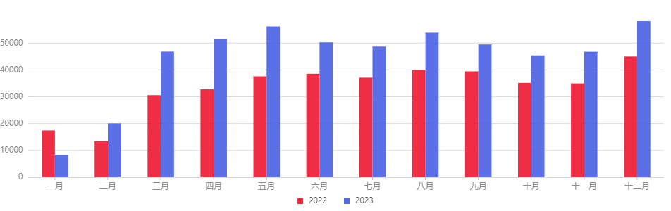 普通化妝品,備案數據,國產,進口