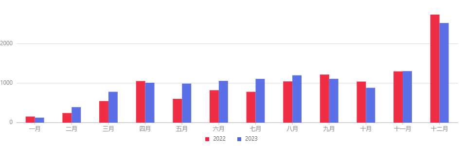 普通化妝品,備案數據,國產,進口