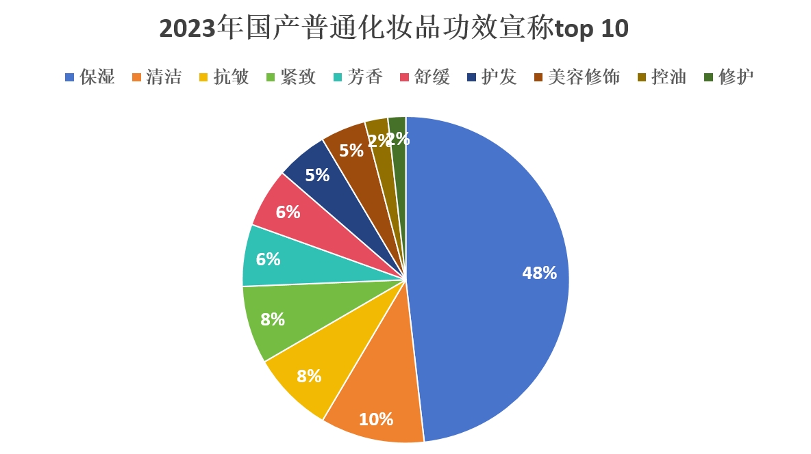 普通化妝品,備案數據,國產,進口