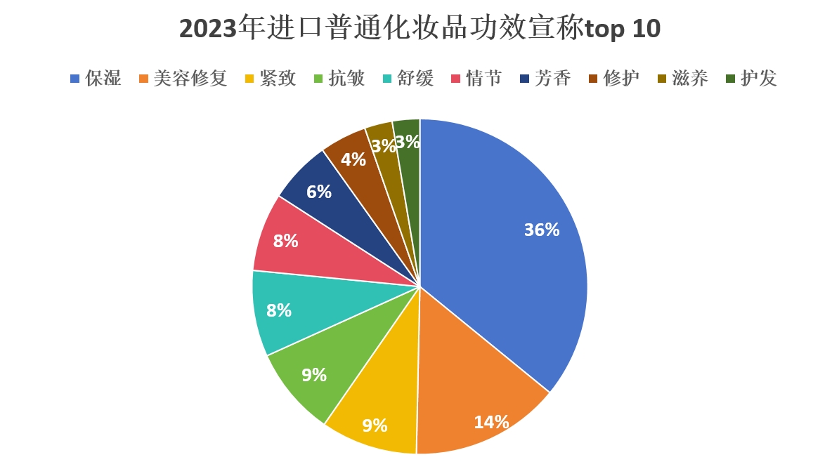 普通化妝品,備案數據,國產,進口