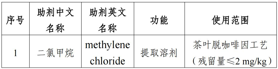 羥基酪醇,3'-SL,6'-SL,食品添加劑,新品種,征求意見