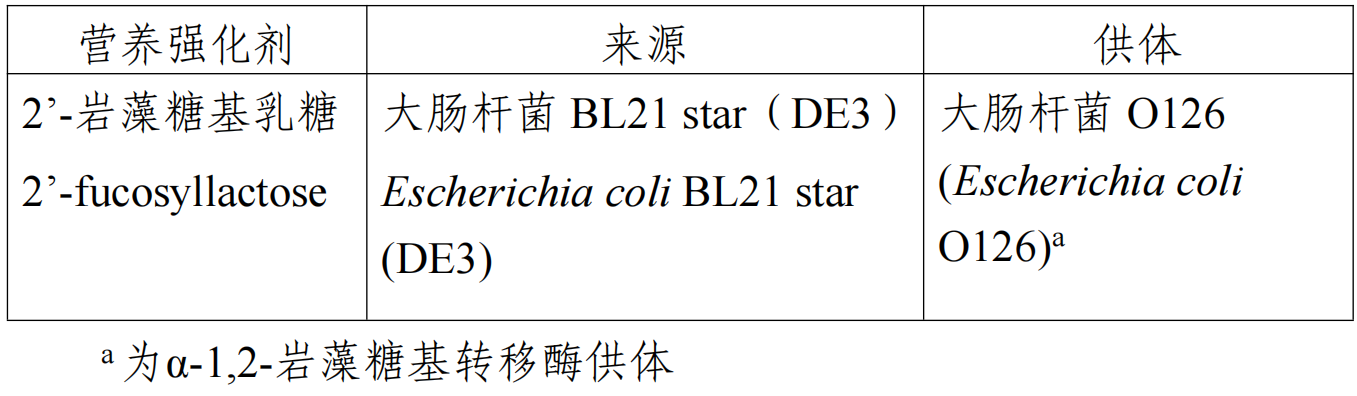 羥基酪醇,3'-SL,6'-SL,食品添加劑,新品種,征求意見