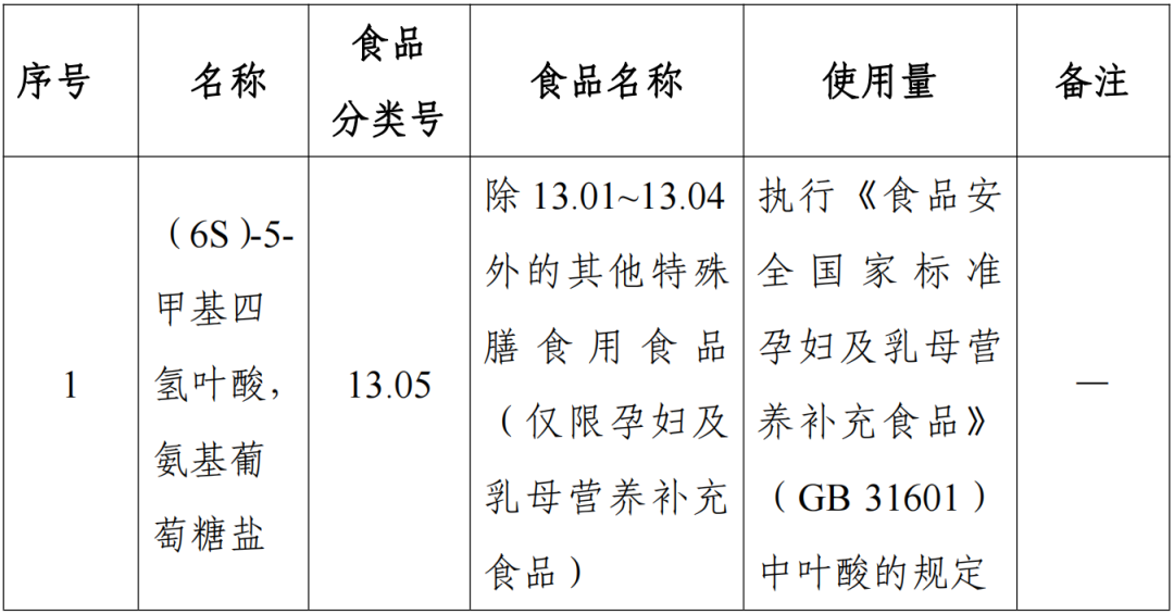 羥基酪醇,3'-SL,6'-SL,食品添加劑,新品種,征求意見