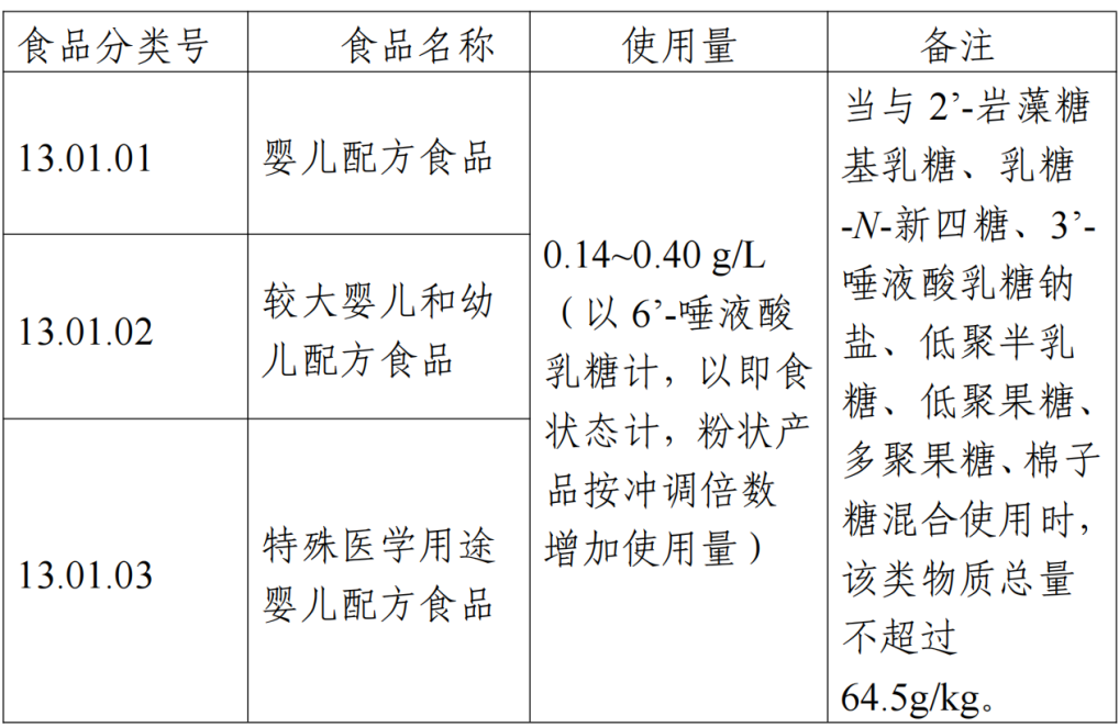 羥基酪醇,3'-SL,6'-SL,食品添加劑,新品種,征求意見