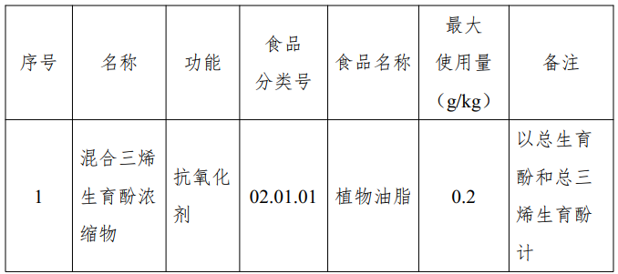 新食品原料,三新食品,食品添加劑,新品種,工業用酶,食品營養,強化劑