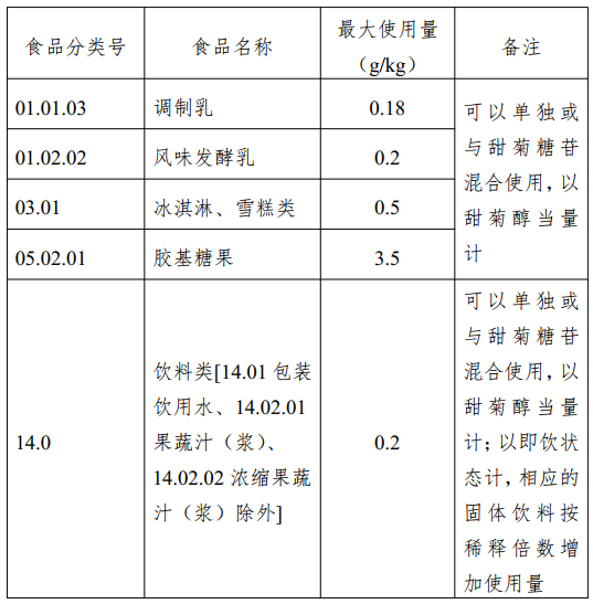 新食品原料,三新食品,食品添加劑,新品種,工業用酶,食品營養,強化劑