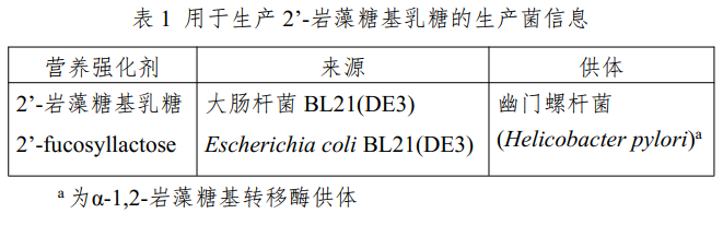 新食品原料,三新食品,食品添加劑,新品種,工業用酶,食品營養,強化劑