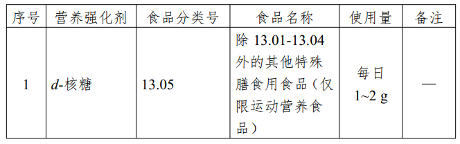 新食品原料,三新食品,食品添加劑,新品種,工業用酶,食品營養,強化劑