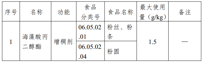 新食品原料,三新食品,食品添加劑,新品種,工業用酶,食品營養,強化劑