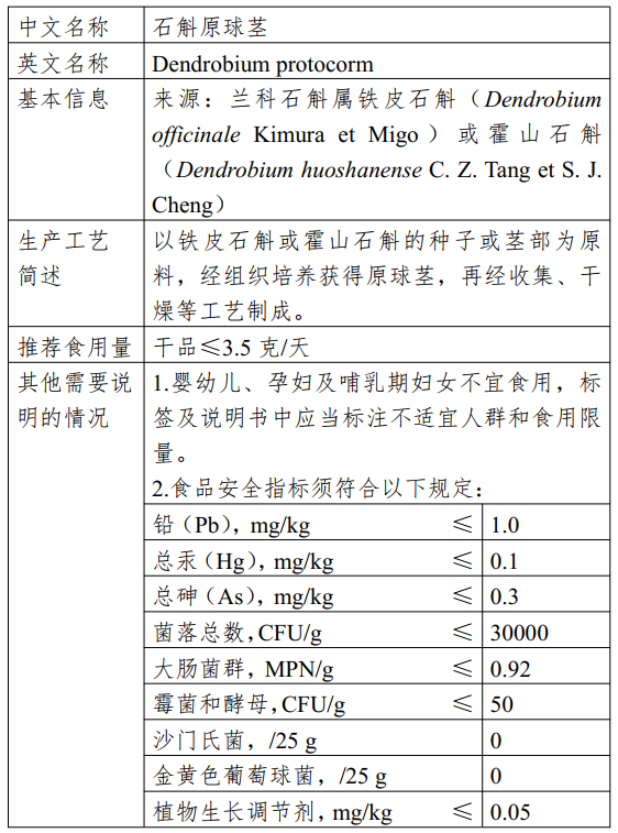 新食品原料,三新食品,食品添加劑,新品種,工業用酶,食品營養,強化劑