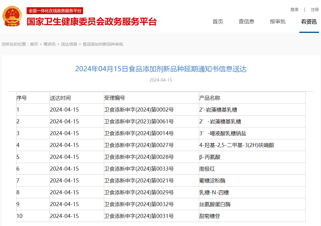  2’-FL,食品添加劑,新品種,延期通知書,三新食品,審批動態