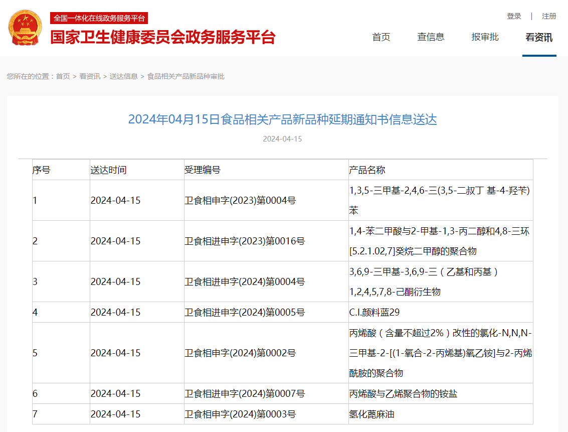  2’-FL,食品添加劑,新品種,延期通知書,三新食品,審批動態