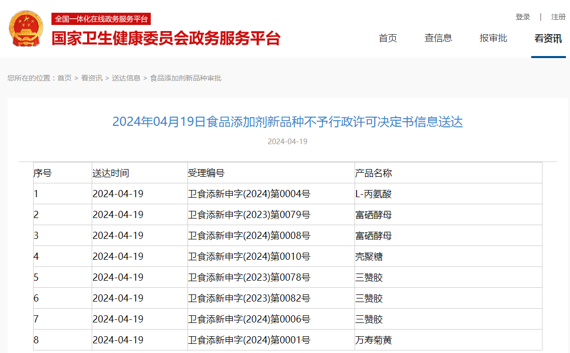  2’-FL,食品添加劑,新品種,延期通知書,三新食品,審批動態