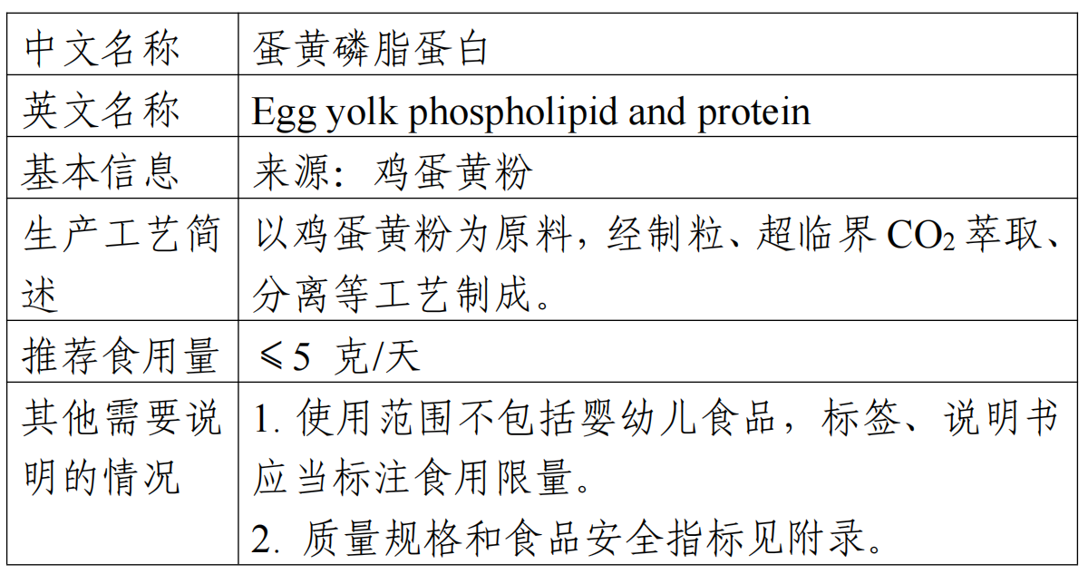 擬微球藻油,新食品原料,征求意見,食品