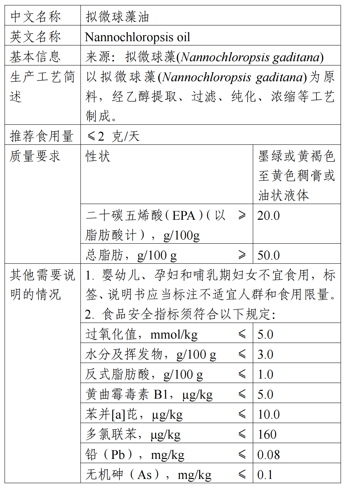 擬微球藻油,新食品原料,征求意見,食品