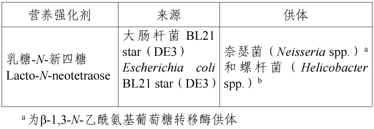 D-阿洛酮糖-3-差向異構酶,食品添加劑,新品種,公開征求意見