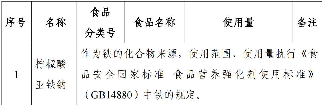 D-阿洛酮糖-3-差向異構酶,食品添加劑,新品種,公開征求意見