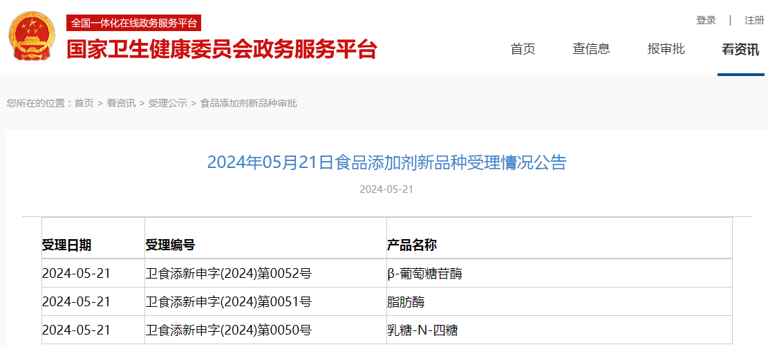 食品添加劑,新品種,三新食品,受理動態