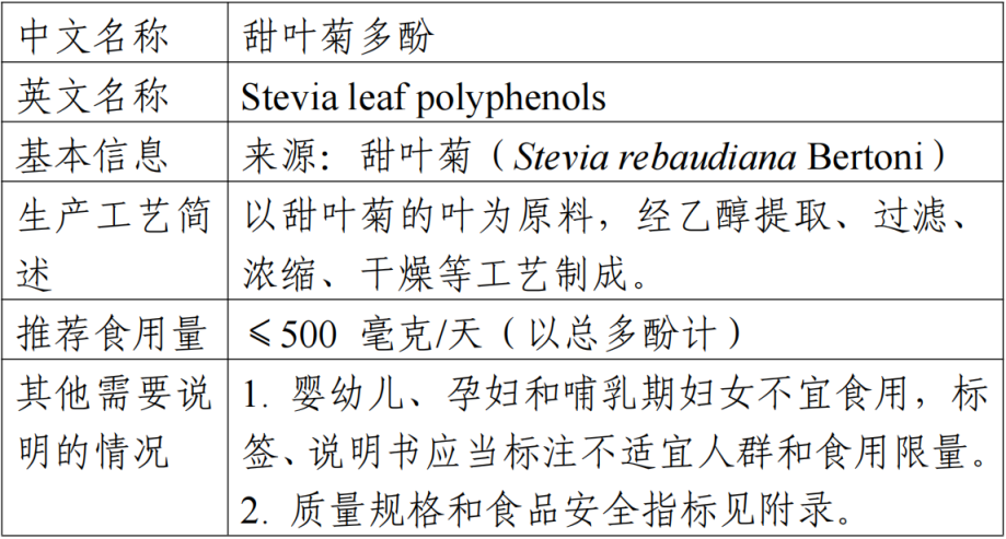 新食品原料,甜葉菊多酚,公開,征求意見