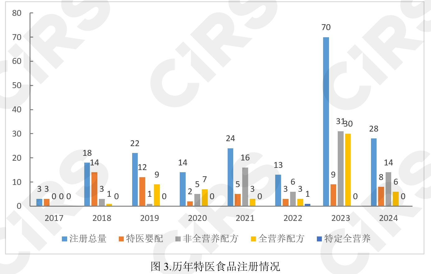 注冊,特殊,配方,食品,雀巢,全營養