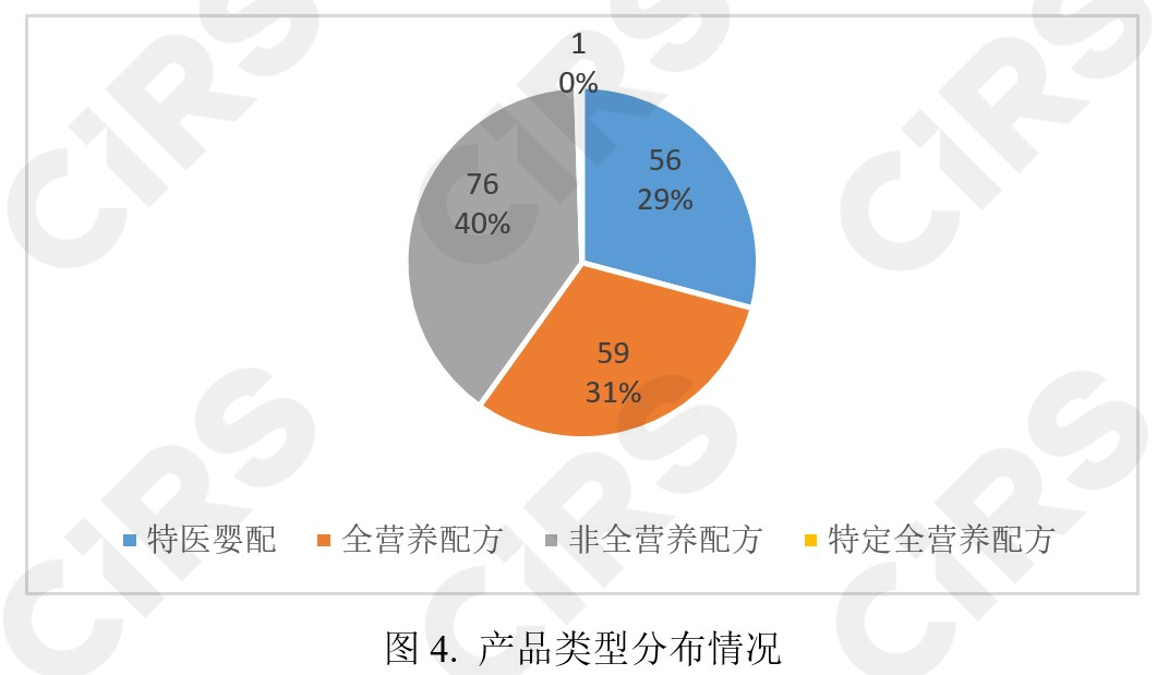 注冊,特殊,配方,食品,雀巢,全營養