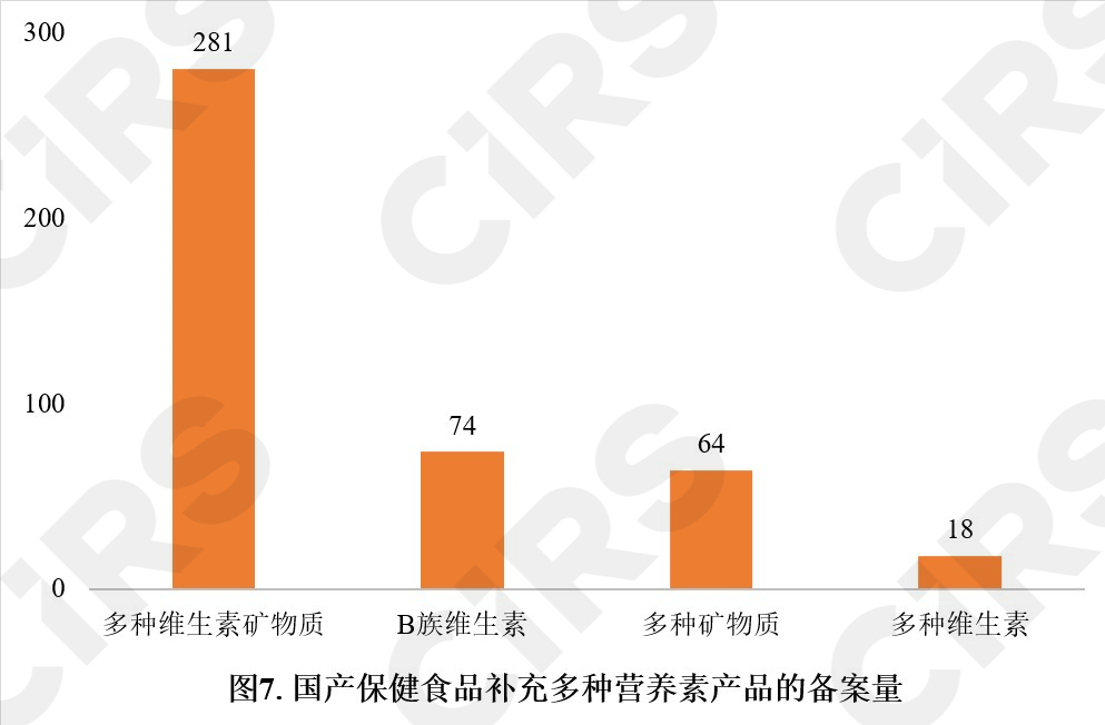 保健食品,備案情況,分析,數據分析