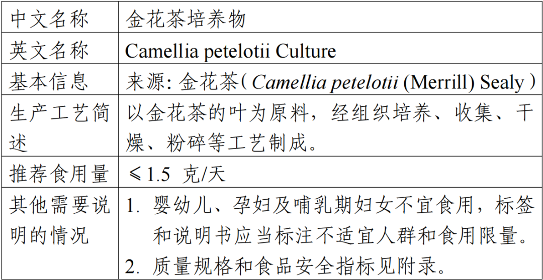 新食品原料,金花茶,培養物,公開,征求意見