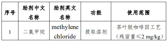 瑞旭集團,三新食品,新食品原料,食品添加劑,新品種