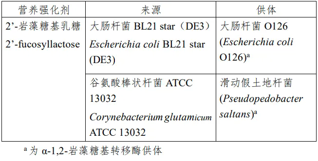 瑞旭集團,三新食品,新食品原料,食品添加劑,新品種