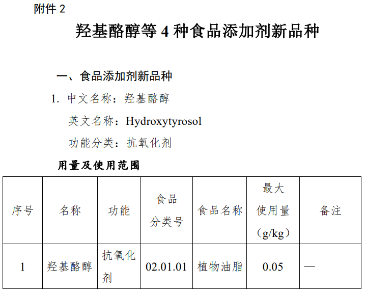 瑞旭集團,新型抗氧化劑,羥基酪醇,食品添加劑,新品種