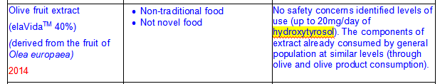 羥基酪醇,中歐美澳新,合規性,食品添加劑,新品種