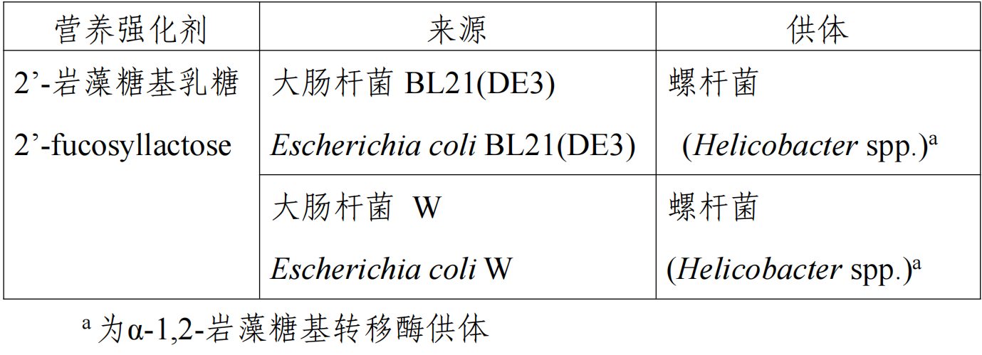 二丁基羥基甲苯,BHT,食品添加劑,新品種