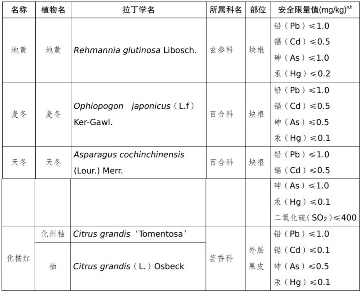 地黃,麥冬,天冬,化橘紅,食品,中藥材