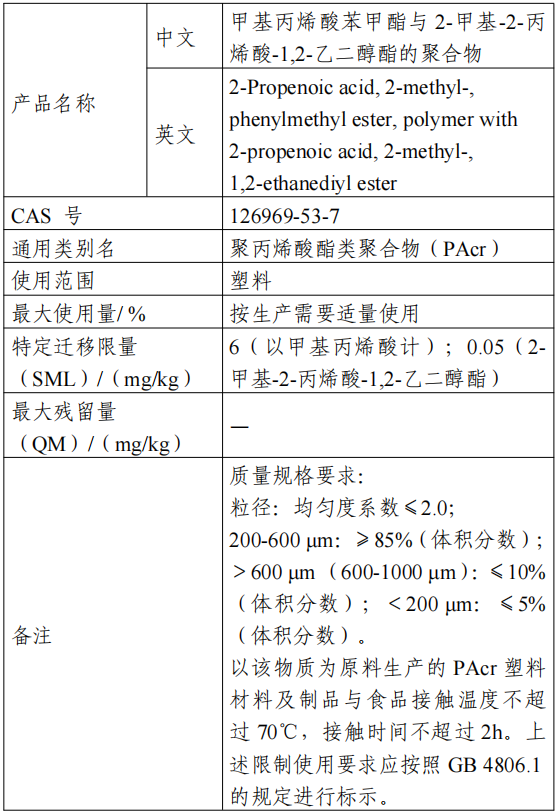 聚異丁烯,食品相關產品,新品種,公開征求意見