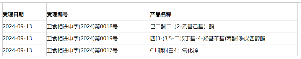 新食品原料,三新食品,審批動態,延期