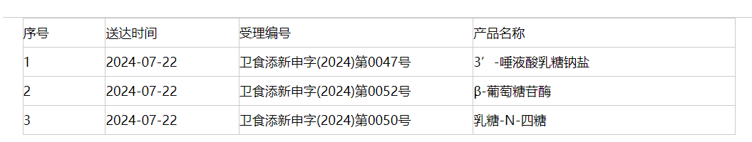 新食品原料,三新食品,審批動態,延期