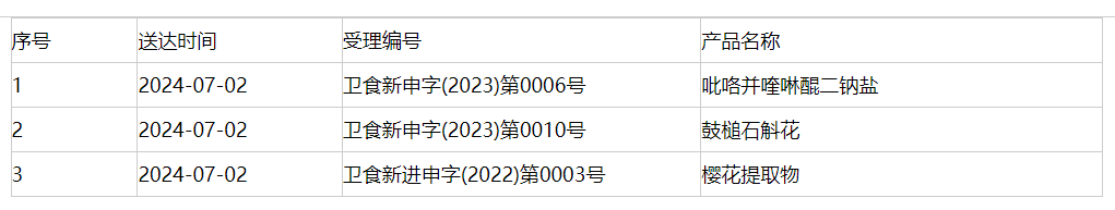 新食品原料,三新食品,審批動態,延期