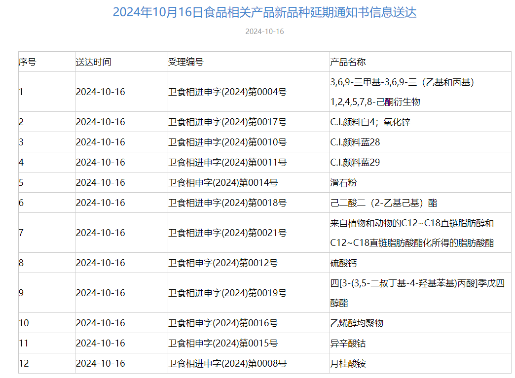 三新食品,審批動態,食品,添加劑,新品種