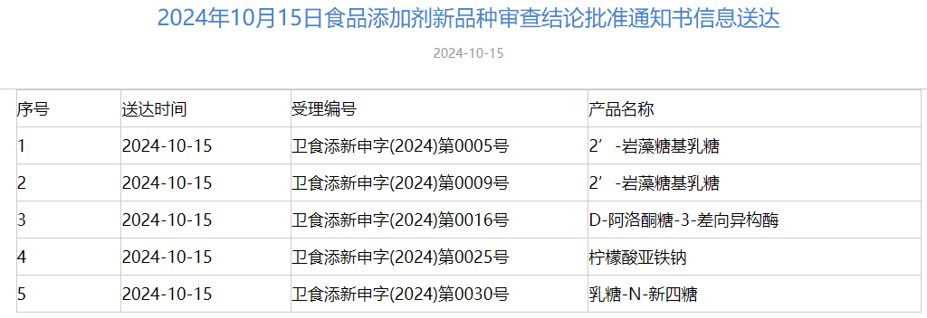 三新食品,審批動態,食品,添加劑,新品種